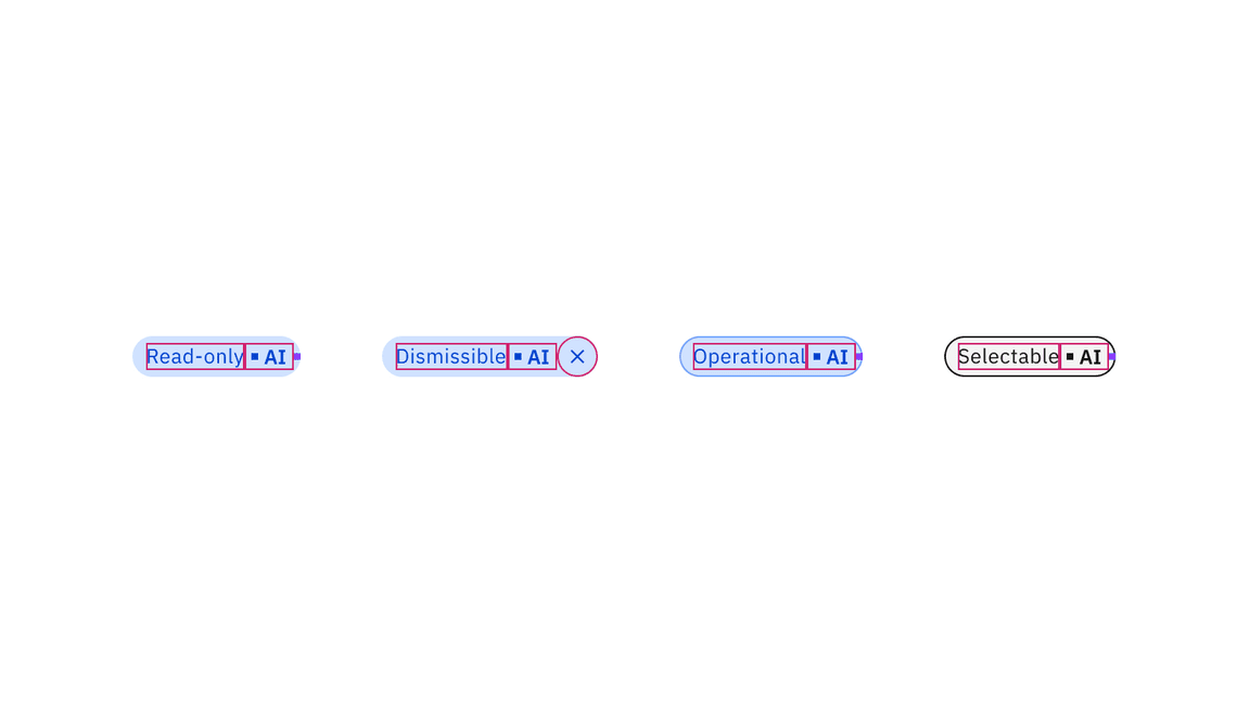 Structure for AI tags